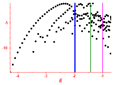 Strength function log